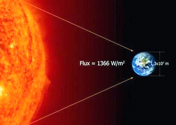 Radiacion solar incidente (Foto 1)
