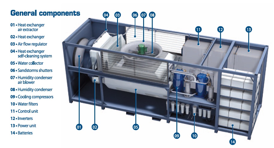Sistema de extracción de agua alimentado desde la red eléctrica convencional - (Imagen 5)