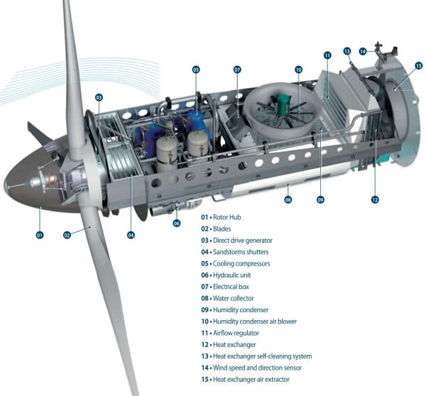 Detalle del Funcionamiento interno  de la turbina WMS100 - (Imagen 4)